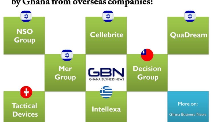 Spyware companies